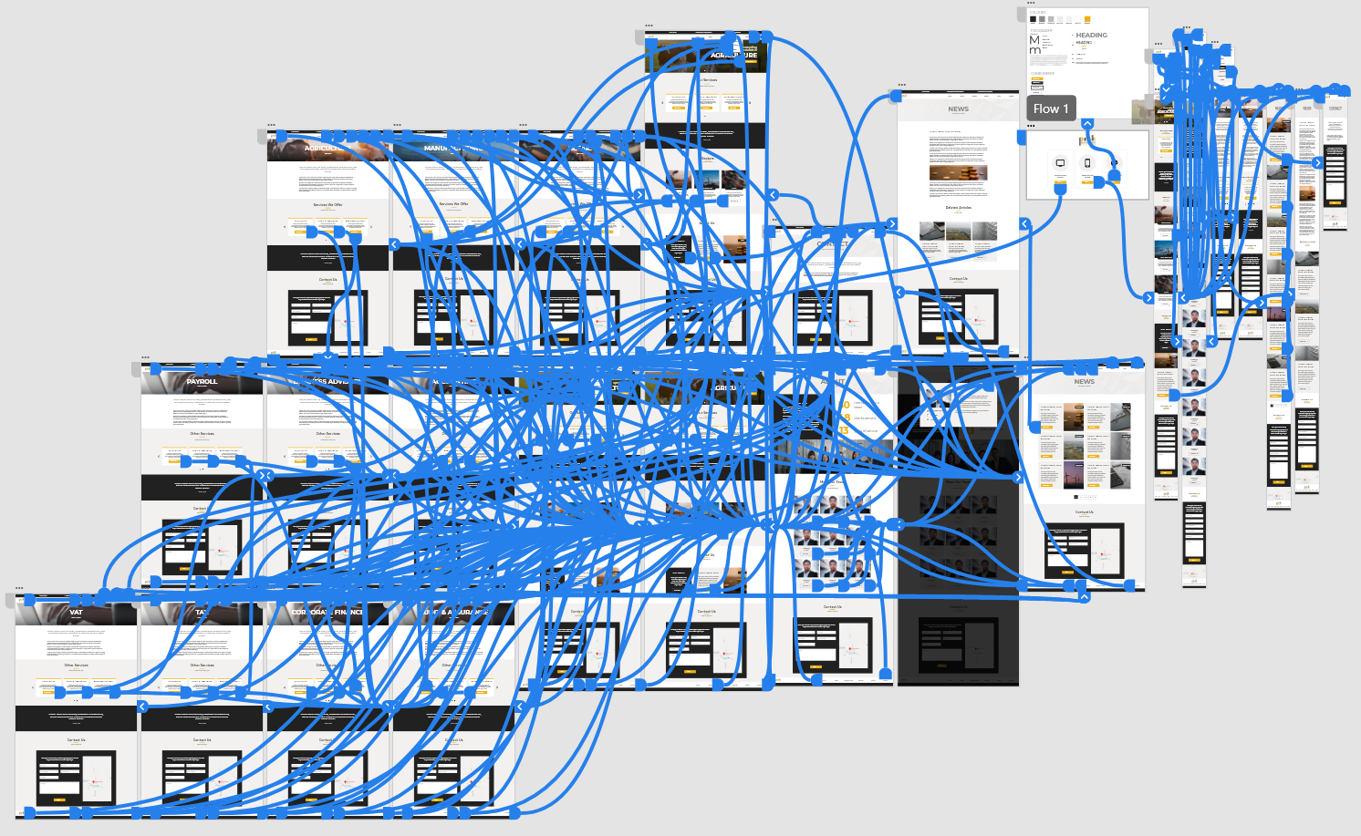 user flow of the interactive prototype