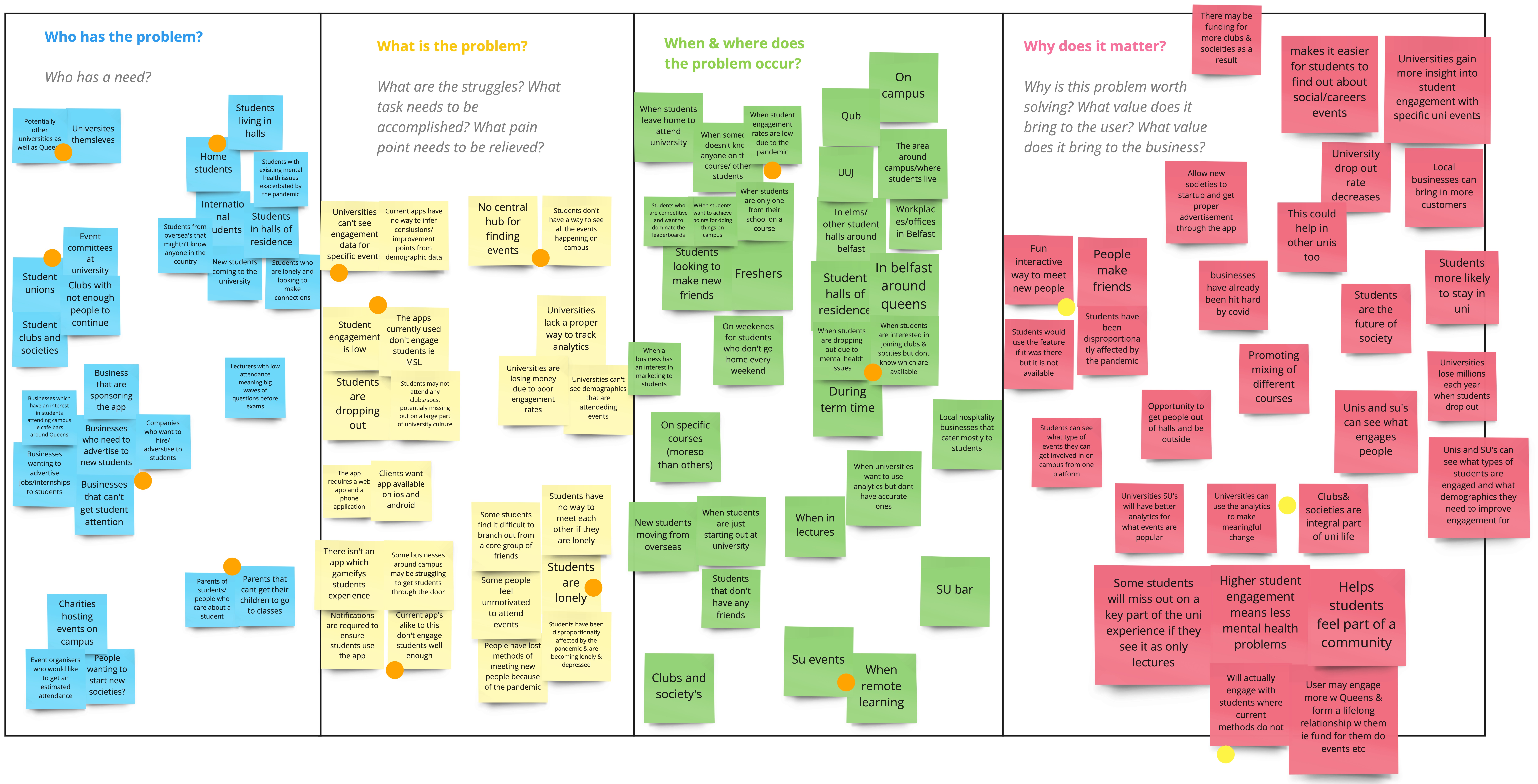 problem framing questions